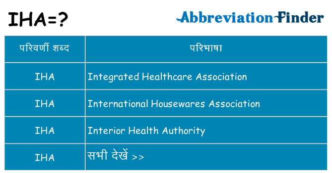 iha का क्या अर्थ है