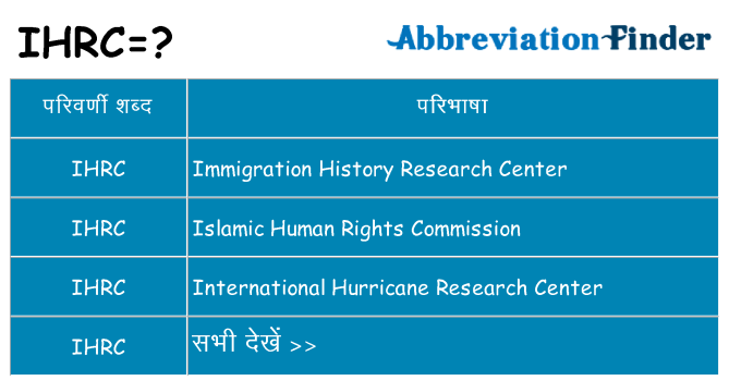 ihrc का क्या अर्थ है