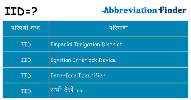 iid का क्या अर्थ है