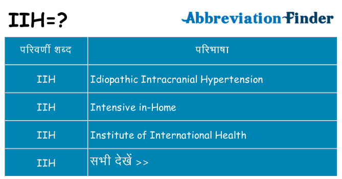 iih का क्या अर्थ है