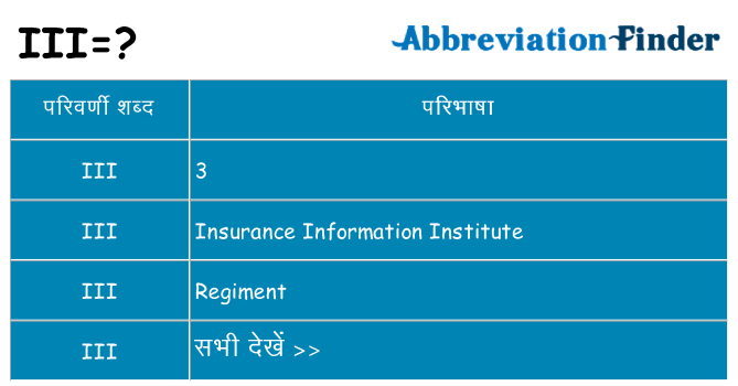 iii का क्या अर्थ है