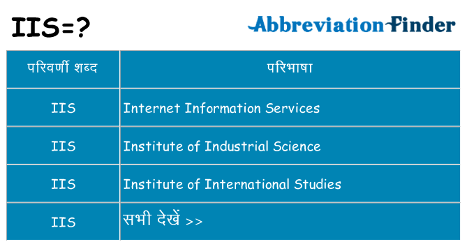 iis का क्या अर्थ है