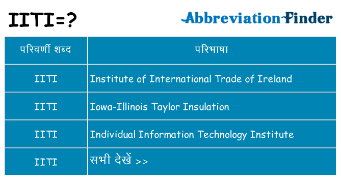 iiti का क्या अर्थ है