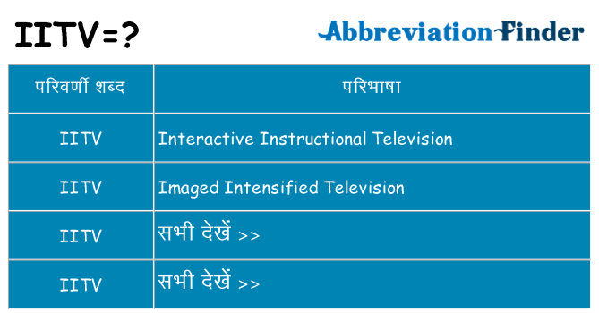 iitv का क्या अर्थ है