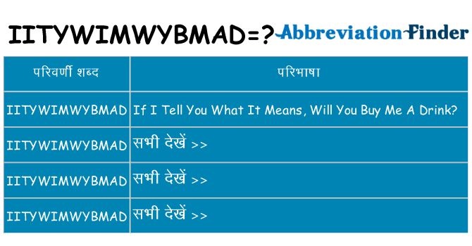iitywimwybmad का क्या अर्थ है