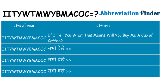 iitywtmwybmacoc का क्या अर्थ है