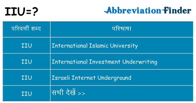 iiu का क्या अर्थ है