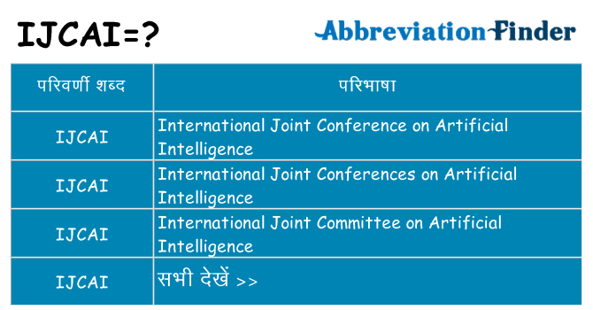 ijcai का क्या अर्थ है