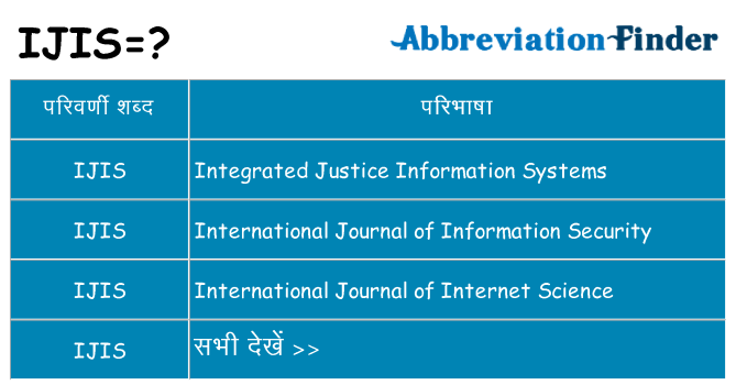 ijis का क्या अर्थ है