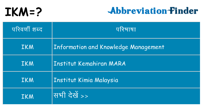 ikm का क्या अर्थ है