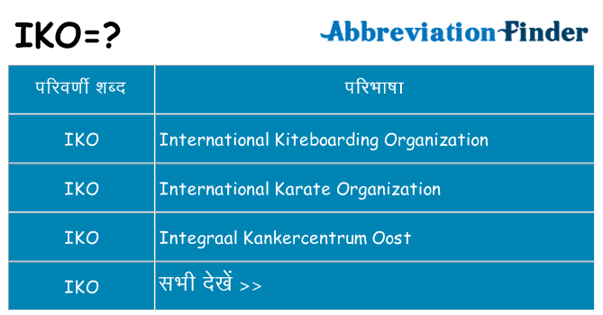 iko का क्या अर्थ है