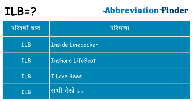 ilb का क्या अर्थ है