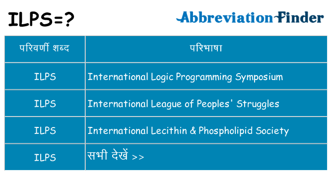 ilps का क्या अर्थ है