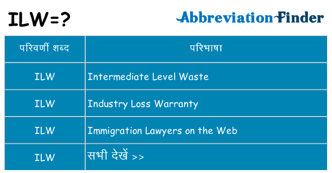 ilw का क्या अर्थ है
