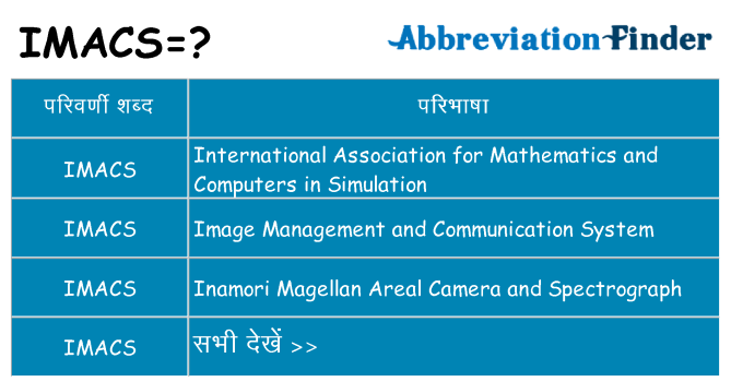 imacs का क्या अर्थ है