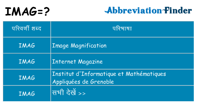 imag का क्या अर्थ है