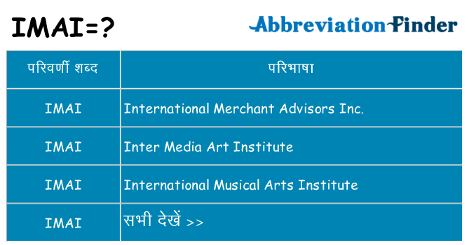 imai का क्या अर्थ है