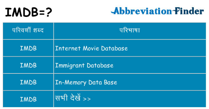 imdb का क्या अर्थ है