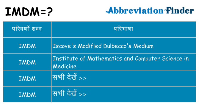 imdm का क्या अर्थ है