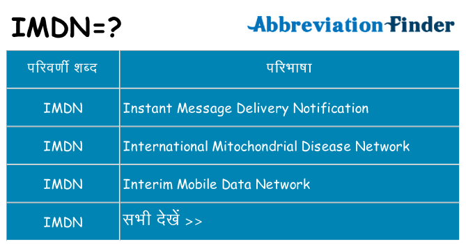 imdn का क्या अर्थ है