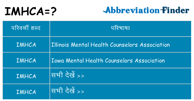 imhca का क्या अर्थ है