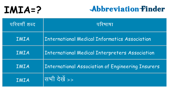 imia का क्या अर्थ है