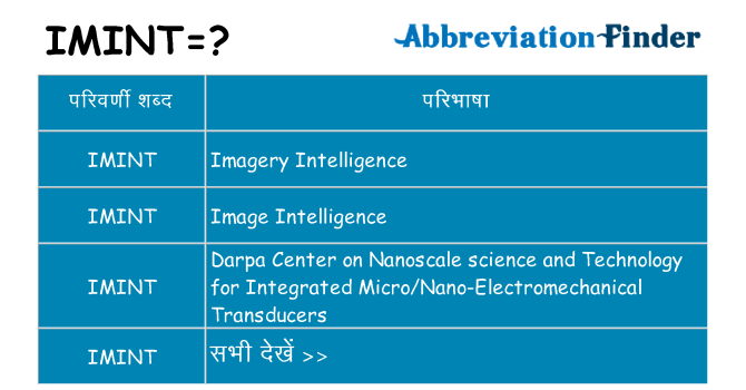 imint का क्या अर्थ है