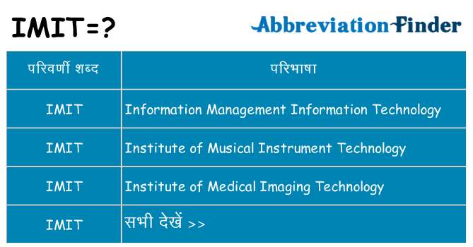 imit का क्या अर्थ है