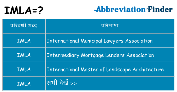 imla का क्या अर्थ है