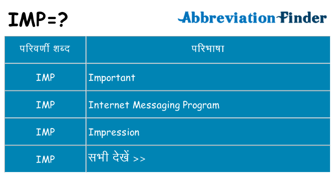 imp का क्या अर्थ है