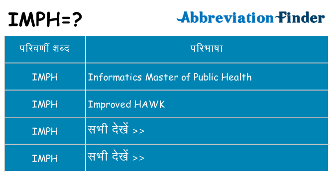 imph का क्या अर्थ है