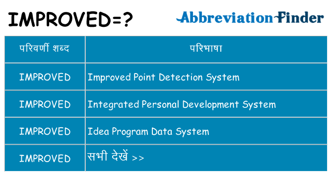 improved का क्या अर्थ है