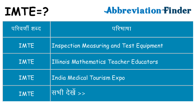 imte का क्या अर्थ है