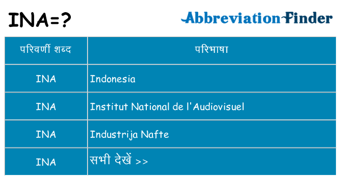 ina का क्या अर्थ है