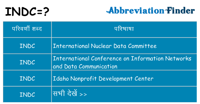 indc का क्या अर्थ है