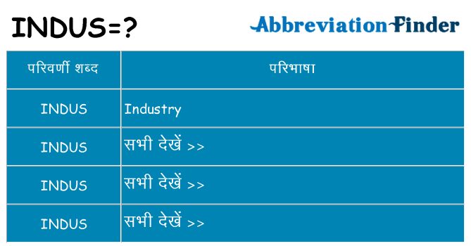 indus का क्या अर्थ है