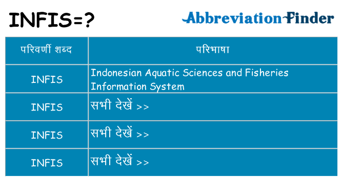 infis का क्या अर्थ है