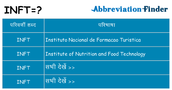 inft का क्या अर्थ है