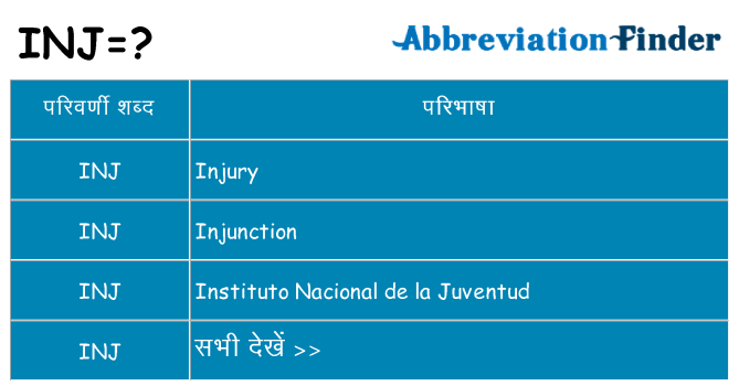 inj का क्या अर्थ है