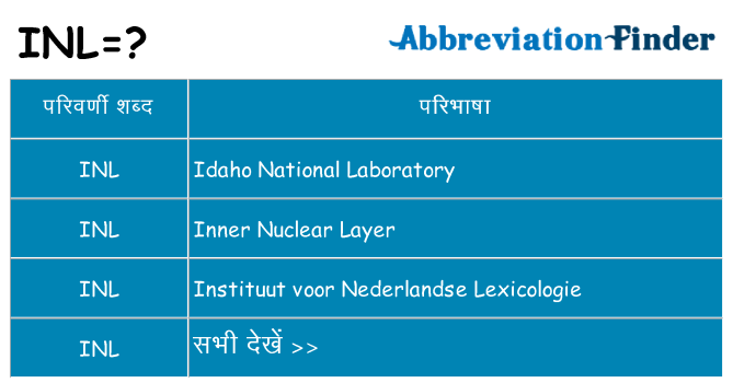 inl का क्या अर्थ है