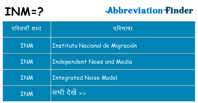 inm का क्या अर्थ है