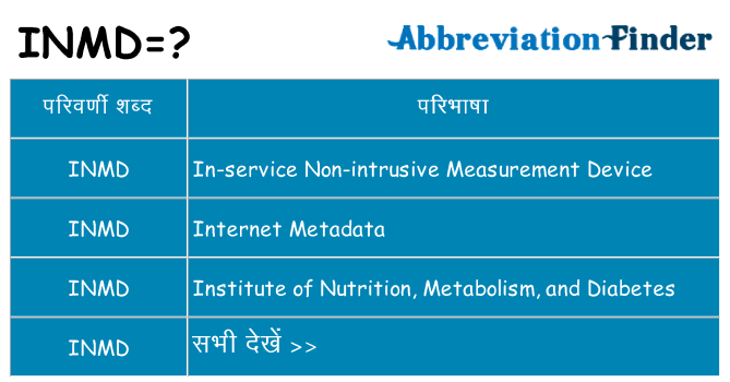 inmd का क्या अर्थ है