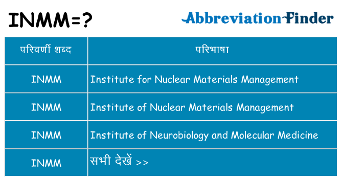 inmm का क्या अर्थ है