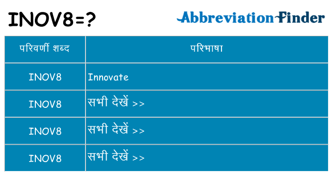 inov8 का क्या अर्थ है