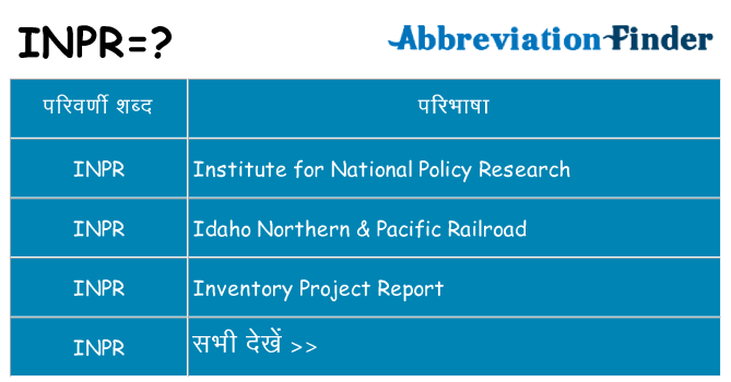inpr का क्या अर्थ है
