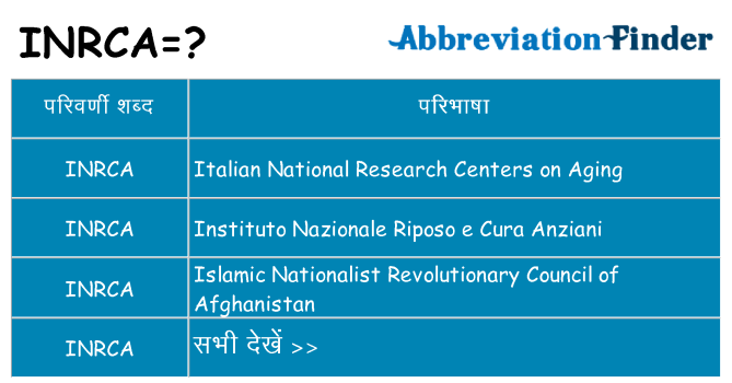 inrca का क्या अर्थ है
