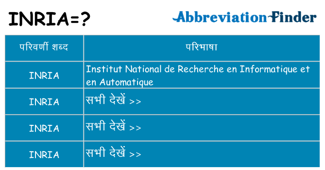 inria का क्या अर्थ है