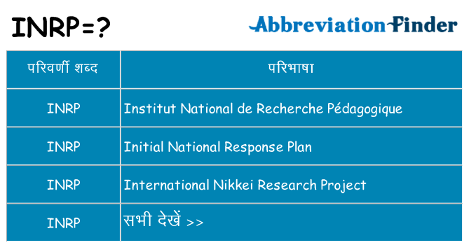 inrp का क्या अर्थ है