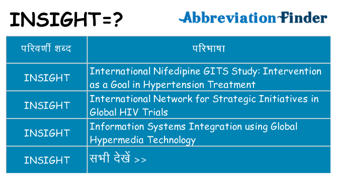 insight का क्या अर्थ है