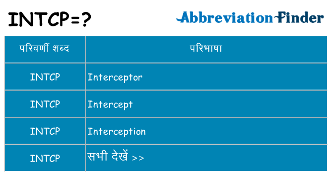 intcp का क्या अर्थ है